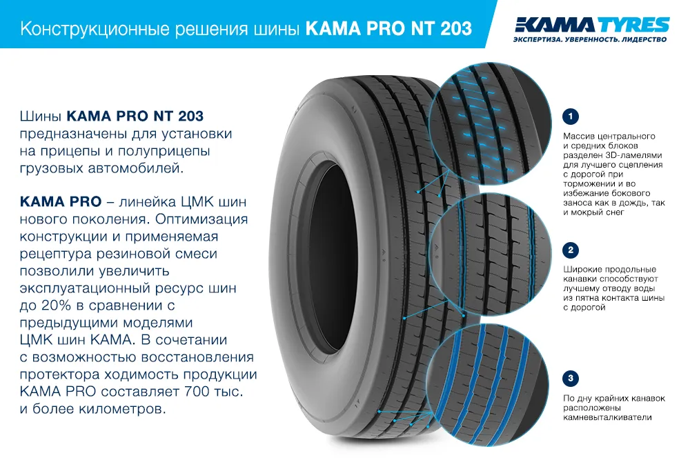 ЦМК шины KAMA PRO NT 203  в Грайвороне